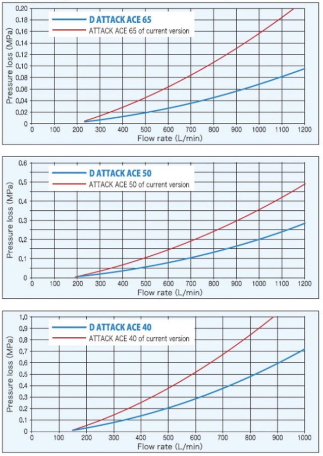 LOWPRESSURE LOSS FIRE HOSE Ashimori Europe