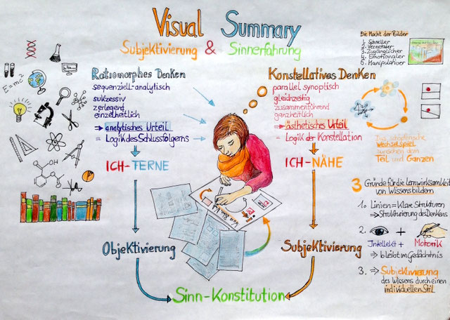 VISUAL SUMMARY - visual-summarys Webseite!