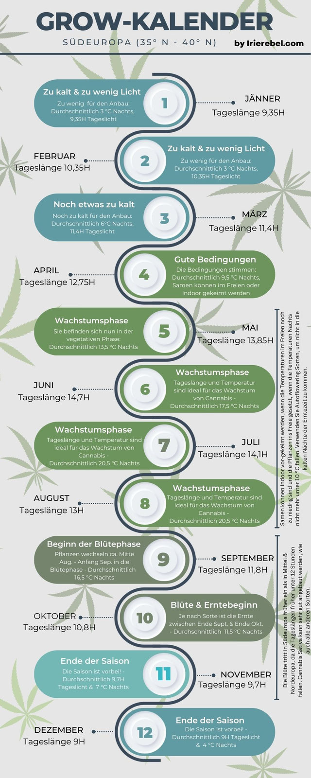 Der Cannabis Grow-Kalender - Ein jahreszeitlicher Kalender für den 