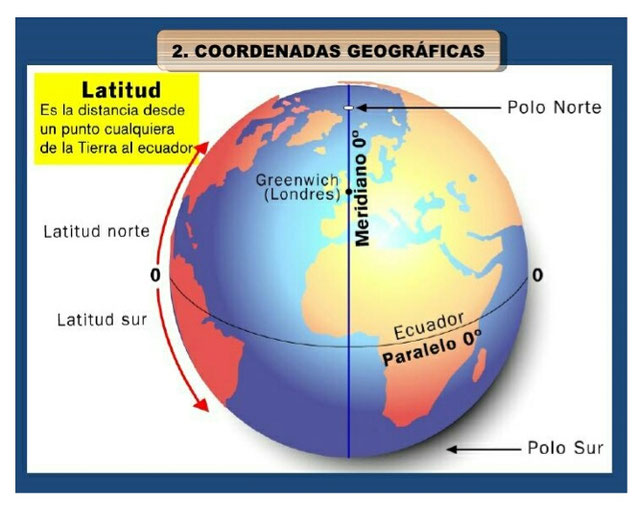 Distancia Del Polo Norte Al Ecuador