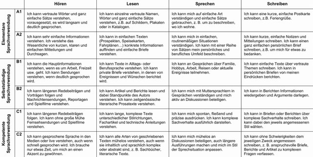 Der gemeinsame europäische Referenzrahmen DaZPortal