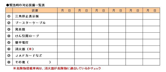 非常時の連絡方法などを指導していますか2月2４日（金）