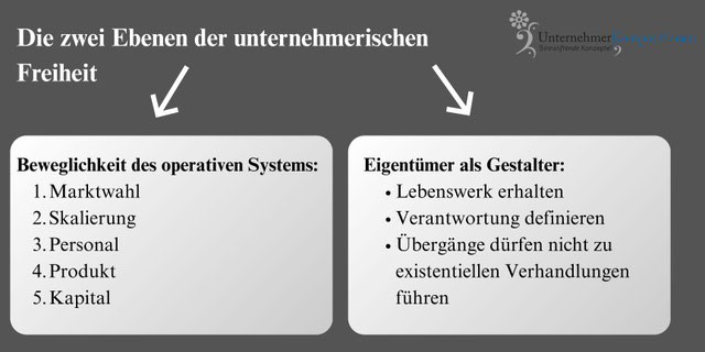 Die unternehmerische Freiheit mit der Stiftung erhalten