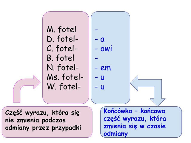 Temat: Kto? Co? - o rzeczownik pytaj. Uczeń,Stach,gramofon, płyta