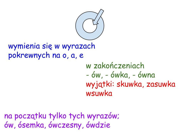 Temat: Pisownia wyrazów z ó i u - mojelekcje1