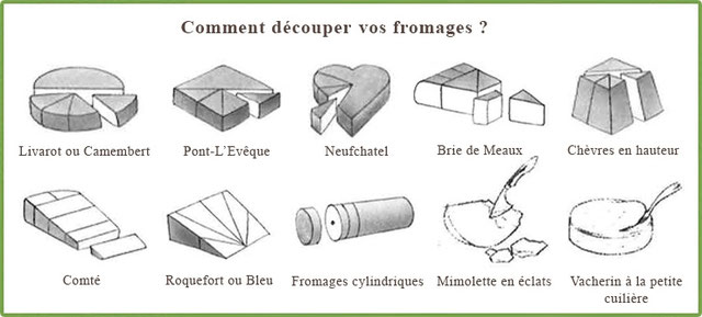 Boite Fromage Personnalisable - Créa'pack
