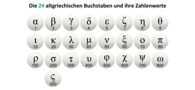 Griechische Vorsilbe Gleich Mit Drei Buchstaben Alphabete und Zahlenwerte - Die Struktur der Bibel und der Menora