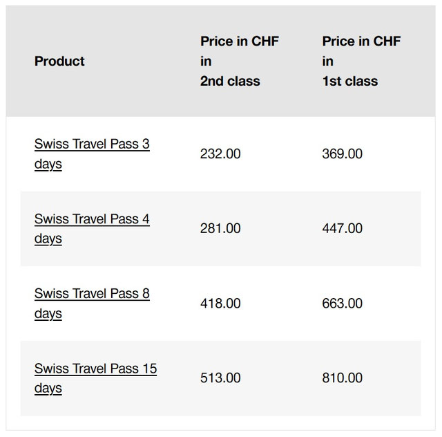 Swiss Travel Pass a Cheap, Convenient & Scenic way to Travel Switzerland & Interlaken