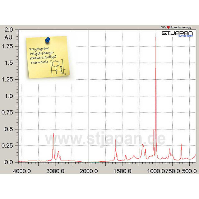 Spectra Databases S.T.Japan Europe GmbH