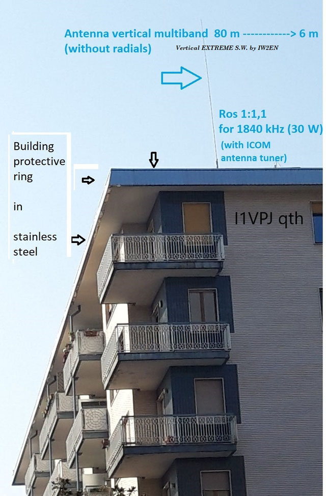 EXTREME ANtENNA INIZIAMO DA QUI!!!!