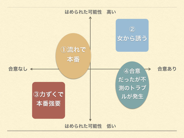 デリヘルなど風俗での本番トラブルの分類