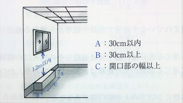 無窓階の算定｜消防設備｜民泊｜火災報知機 青木防災(株)