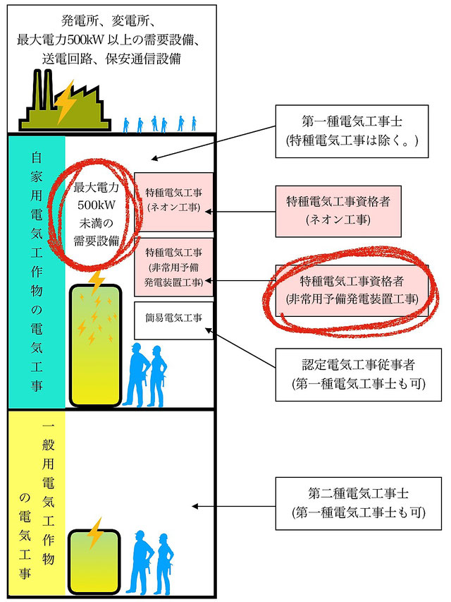 特種電気工事資格者消防設備の施工・点検・訓練は大阪市の青木防災㈱