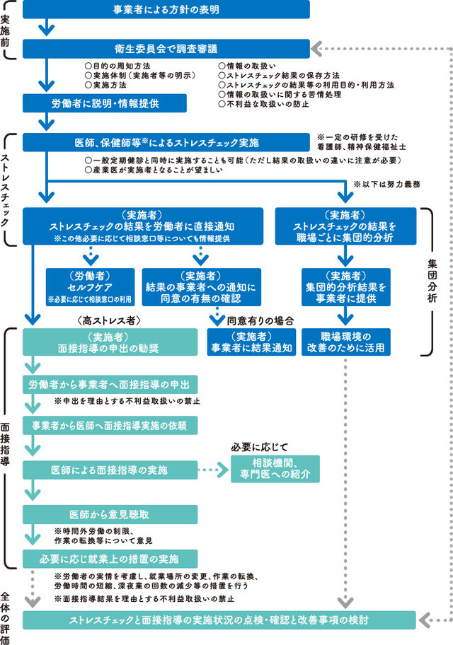 ストレスチェック制度