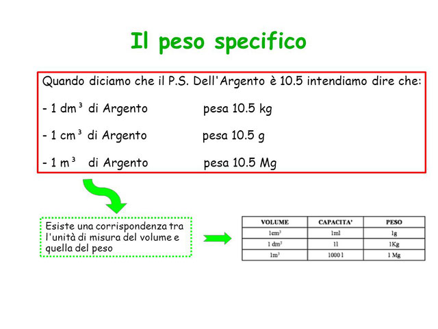 Per Determinare Il Peso Specifico Di Un Liquido Si Usa geometria - Benvenuti su volendostudiare!