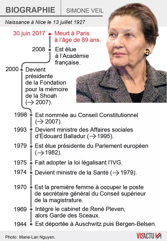 Infographies sur la vie de Simone Veil - Site-compagnon du cours de ...