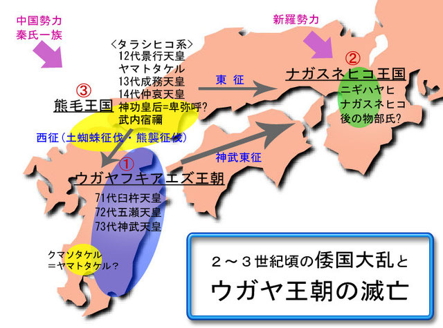 倭国大乱と、ウガヤフキアエズ王朝の滅亡。