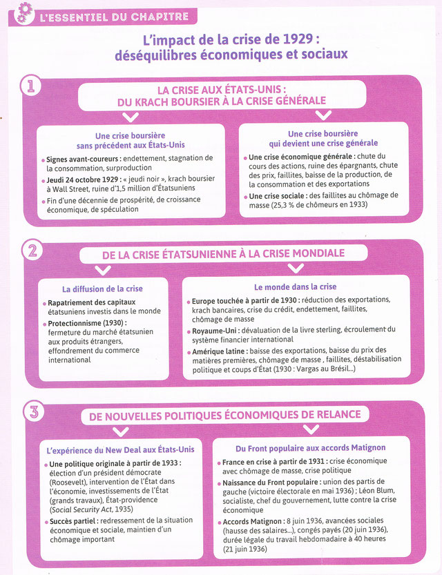 Qcm Crise De 1929 Terminale Qcm Crise De 1929 Terminale - Communauté MCMS