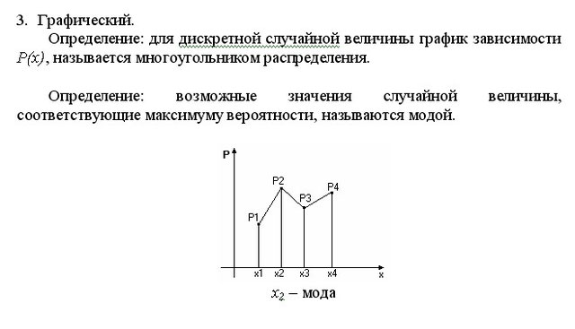 Построить график функции распределения данной случайной величины. График закона распределения дискретной случайной величины. Функция дискретной случайной величины. График функции распределения случайной величины х имеет вид.