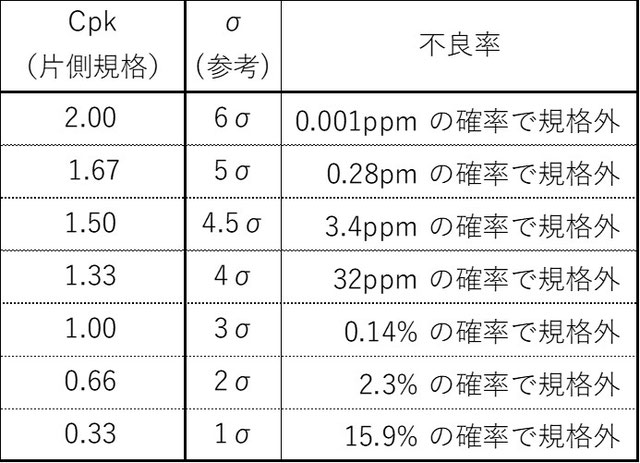 AQL抽样标准表怎么使用百度经验