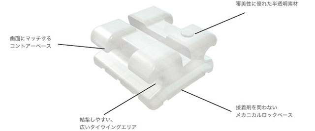 シルコンブラケット