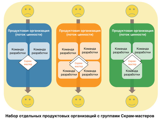 Состав команды разработки ит проекта