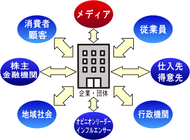 中小企業・ベンチャー企業のPR対象コミュニティ概要