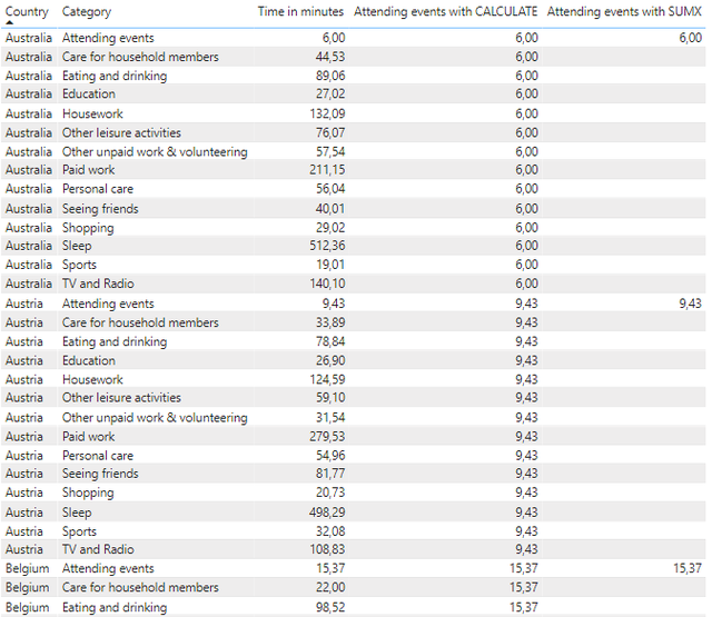 DAX 2. Filter CALCULATE/SUM vs SUMX/Filter Der DataBlog