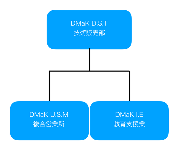 会社概要