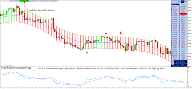 Make Your Profit - Forex Strategies - Forex Resources - Forex Trading ...
