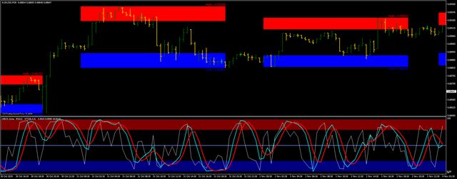 3 Box Forex Breakout Strategy For MT4 (WITH DOWNLOAD) forex price stuck in box
