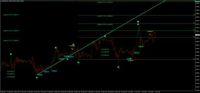 Elliott Wave Metatrader Indicator - Forex Strategies ...