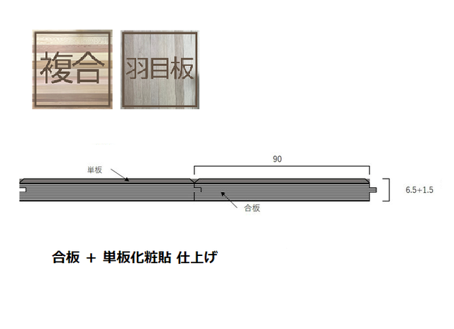 ブラックウォールナット 複合 羽目板 形状