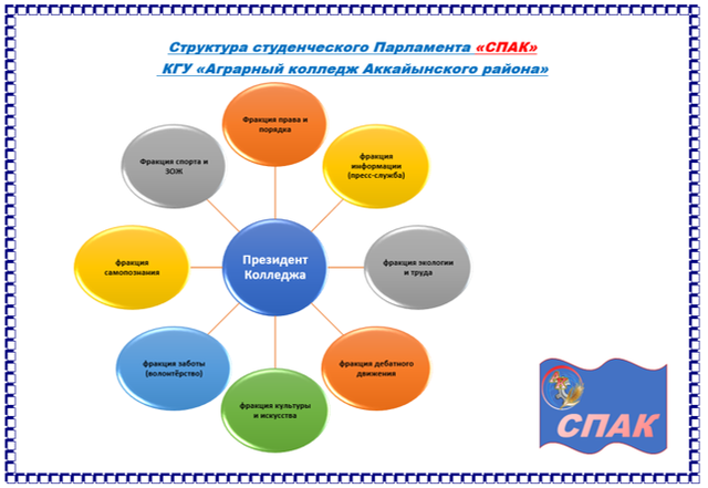 Структура студенческого совета колледжа. Структура студсовета. Структура работы студенческого совета. Структура студенческого совета колледжа. Студент состав.