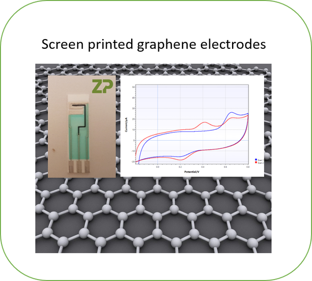 Mass produced graphene electrodes zimmerandpeacock