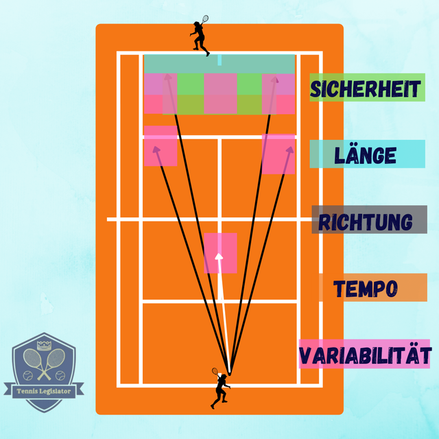 Tennis Taktik Tennis Legislator Tipps,Tricks,Training