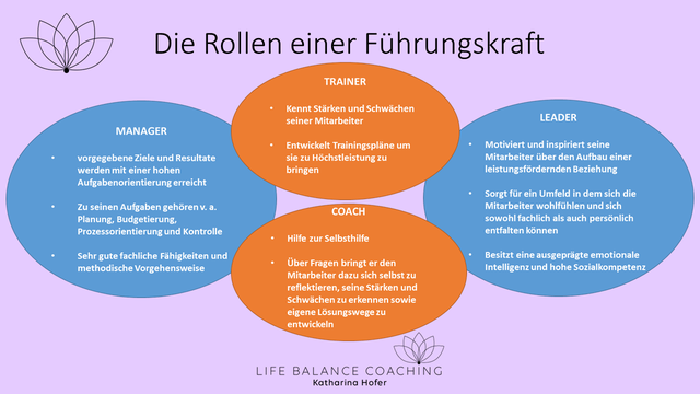 Gesunde Führung: Welche Aufgaben hat eigentlich eine Führungskraft ...
