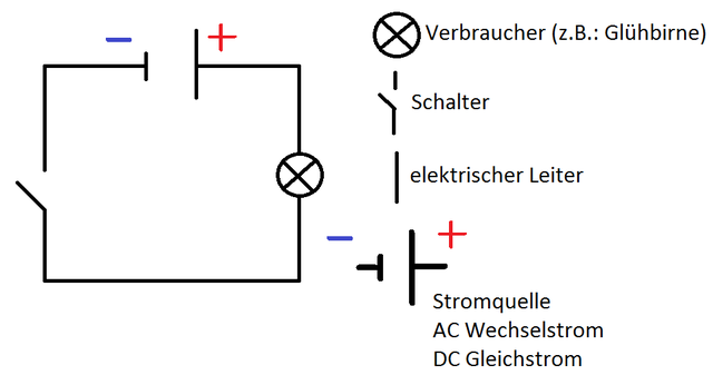 Die elektrischen Leiter & der Stromkreis - Physik für Anfänger.com