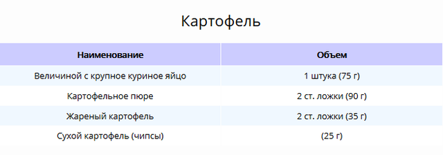 Картофельное пюре сколько хе. Сколько хе в пюре картофельном с молоком.