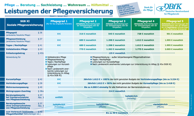 Bereich Pflegeversicherung - Häusliche Alten- und Krankenpflege Klaus Kössinger Leverkusen