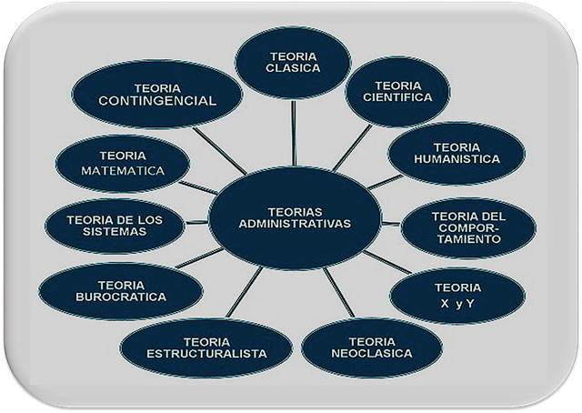 Enfoques de la Administraciòn - Página web de administracionempresarialcali