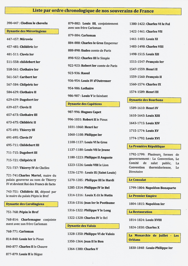 Chronologie de tous les rois Francs philippeletangnosroisdefrance Chronologie de tous les rois Francs philippeletangnosroisdefrance