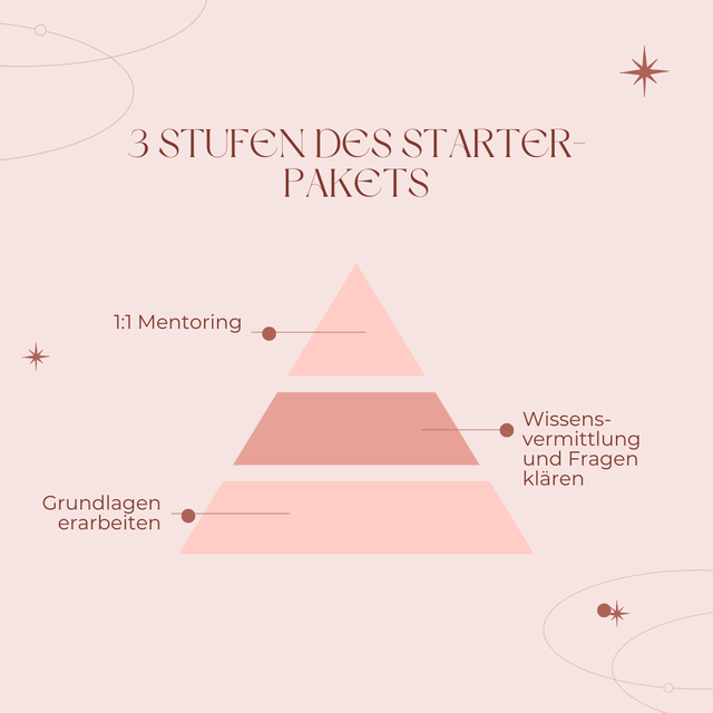 Marketing-Coaches. Werbung und Marketing. Marketing Coach für Strategie, Konzeption und Umsetzung. Unterstützung, Begleitung und Beratung für Coaches, Studio-Inhaber, Yogalehlehrer. Suchmaschinenoptimierung, Marketing-Konzept, Webseite, Social Media