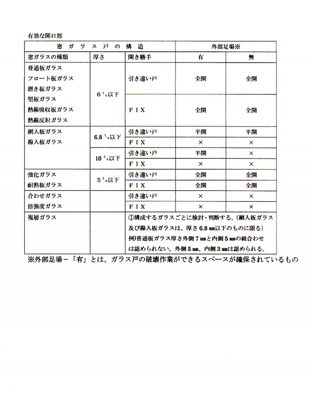 “無窓階”を算定書で“有窓階”に変更｜大阪市｜消防設備 青木防災(株)