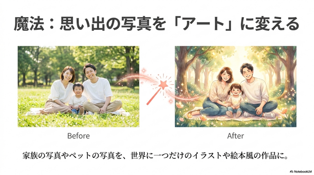 AIアートスクールでは、  写真をAIアート化する方法を学べます。