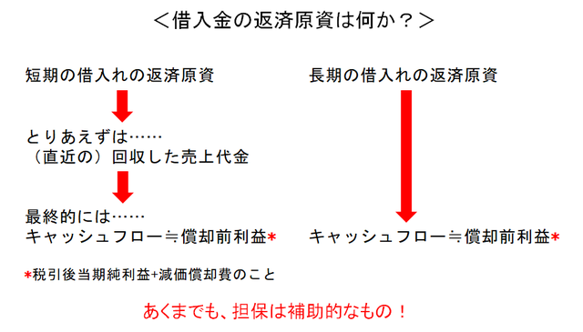 借入金の返済原資は何か？