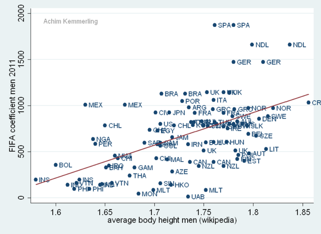 Anthropometry In Football Footballsciencenet Soccer