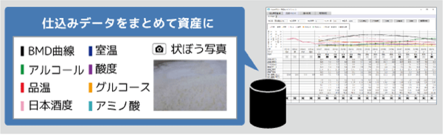 酒造品温モニタリング ハートコンピューター 酒造品温モニタリング ハートコンピューター