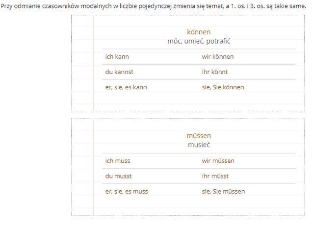 Język Niemiecki Czasowniki Modalne Modalverben(czasowniki modalne) - j-niemiecki