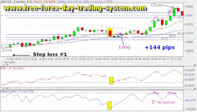 Forex day trading rules